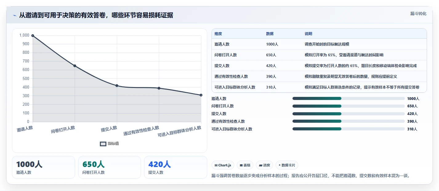 提升决策效率：7款热门测评报告工具盘点（2026版）