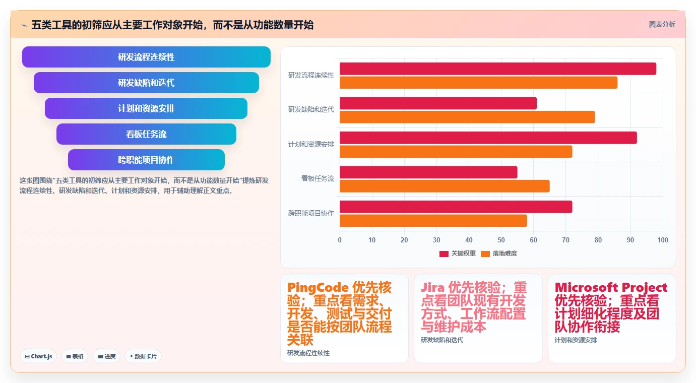 2026项目管理软件哪个好用？五款主流工具深度测评与选型指南