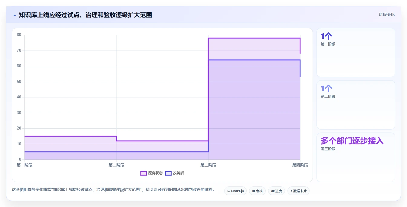 2026年文档库知识库选型攻略：6大工具深度对比
