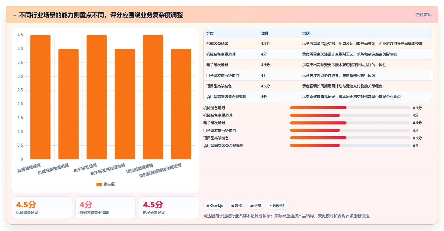 2026年主流PLM项目管理软件选型指南:核心能力、行业适配与实施路径
