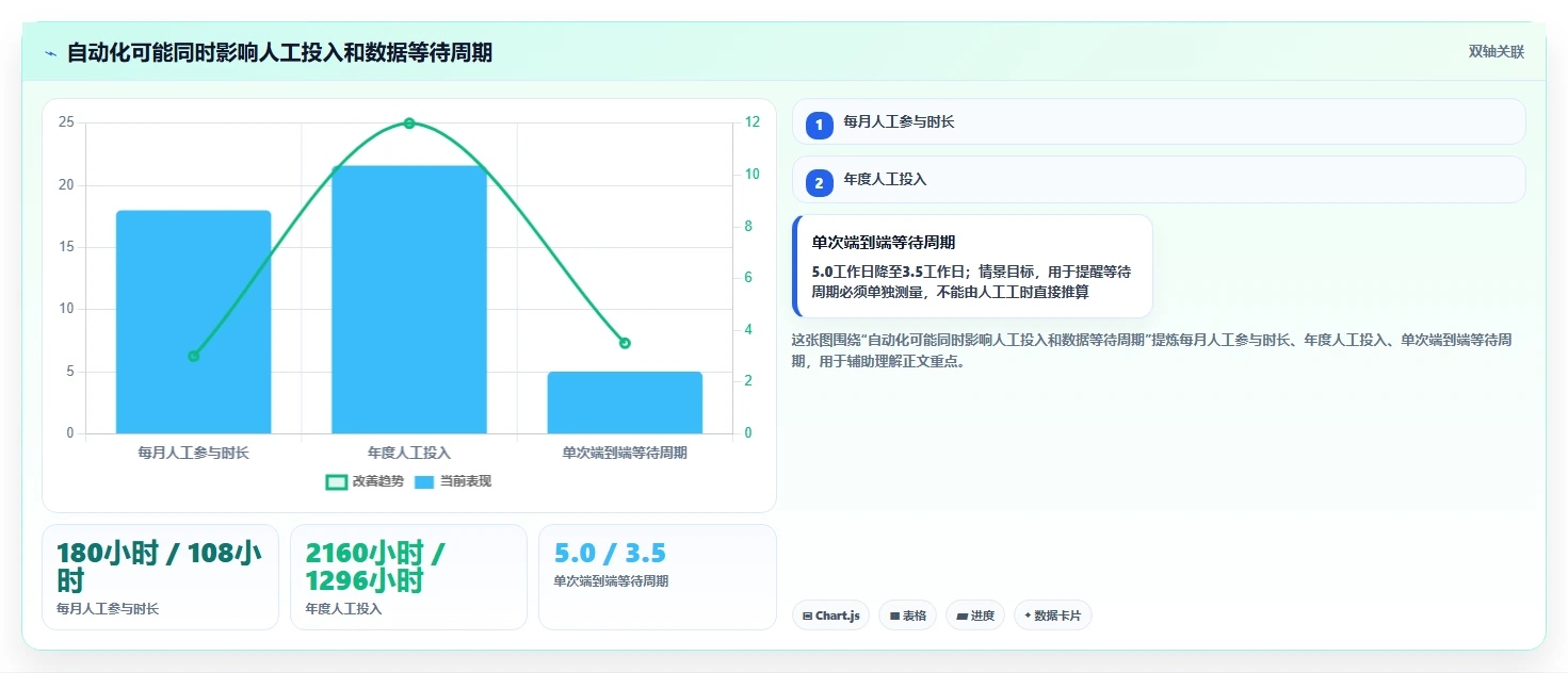 2026年最值得投资的5大tdm测试数据管理系统：效率提升必备工具