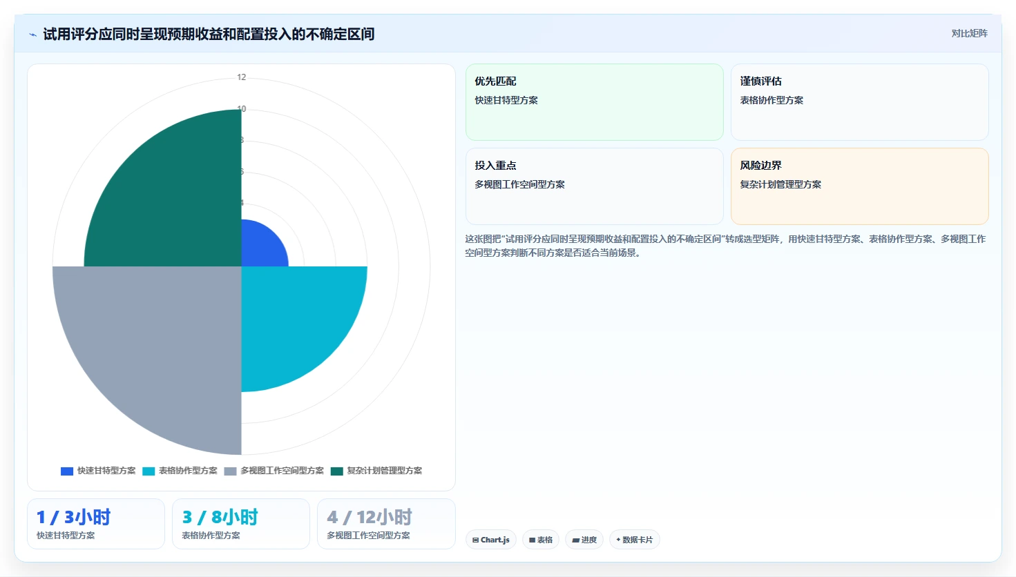 选对进度图工具事半功倍:2026年6大热门工具深度对比