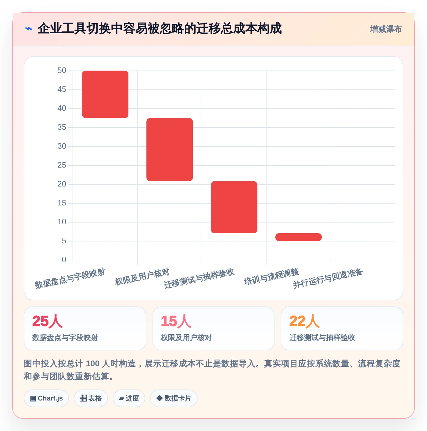 2026年效率神器：6款顶级任务计划列表工具深度对比