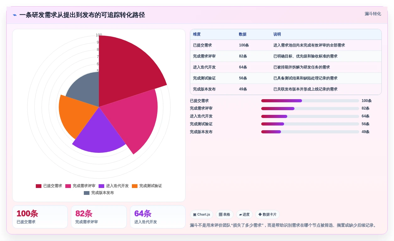 研发团队必备:2026年7大项目管理系统包含哪些内容工具推荐