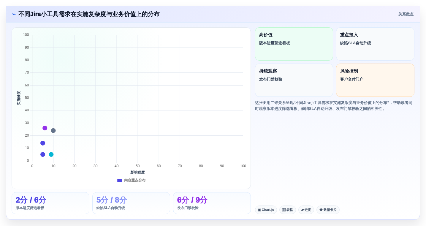 2026年项目管理利器:6款顶级Jira小工具创建工具大盘点