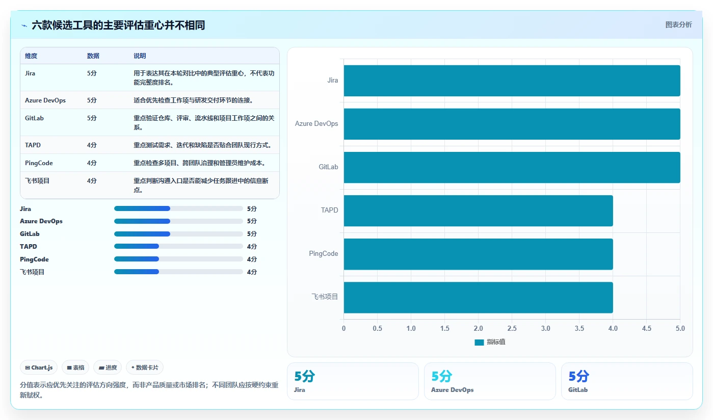 解锁高效研发:2026年6大工作流程管理软件开发工具深度对比