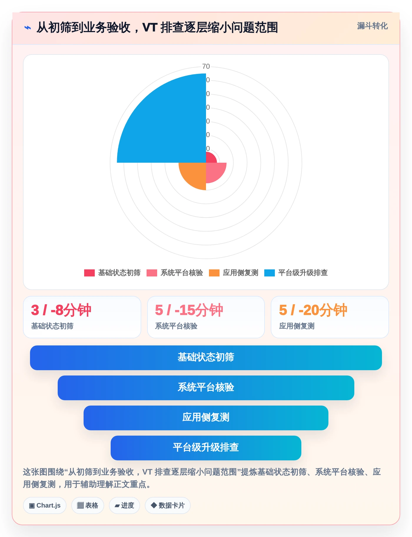 如何选择适合你的vt功能检测工具？2026年最新选型指南