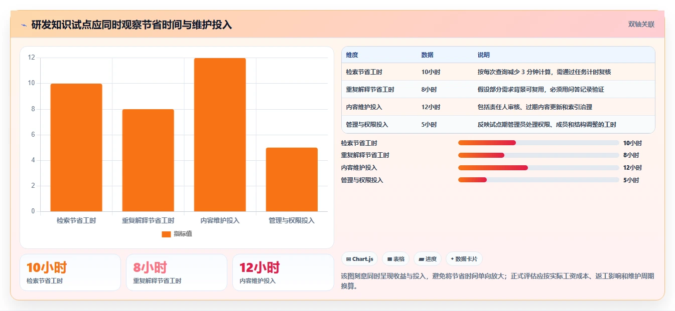 选对工具事半功倍:2026年度6大知识管理与协作平台深度对比