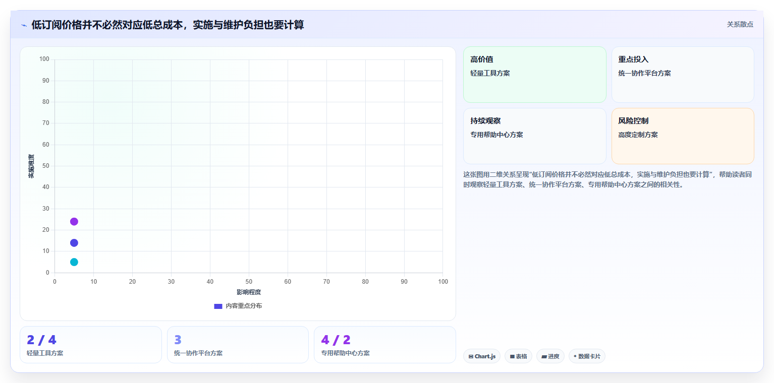 如何选择适合你的知识库功能描述?2026年最新7款工具对比分析