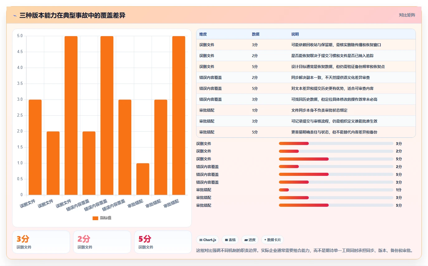 选对工具事半功倍：2026年最值得投资的5大文档版本工具