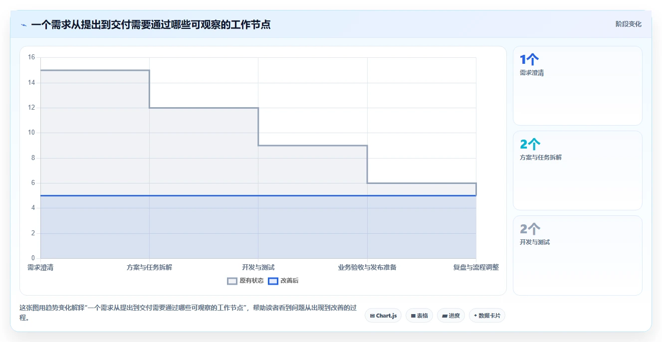 效率神器对决:2026年PingCode这个软件怎么用VS其他5款顶级项目管理工具