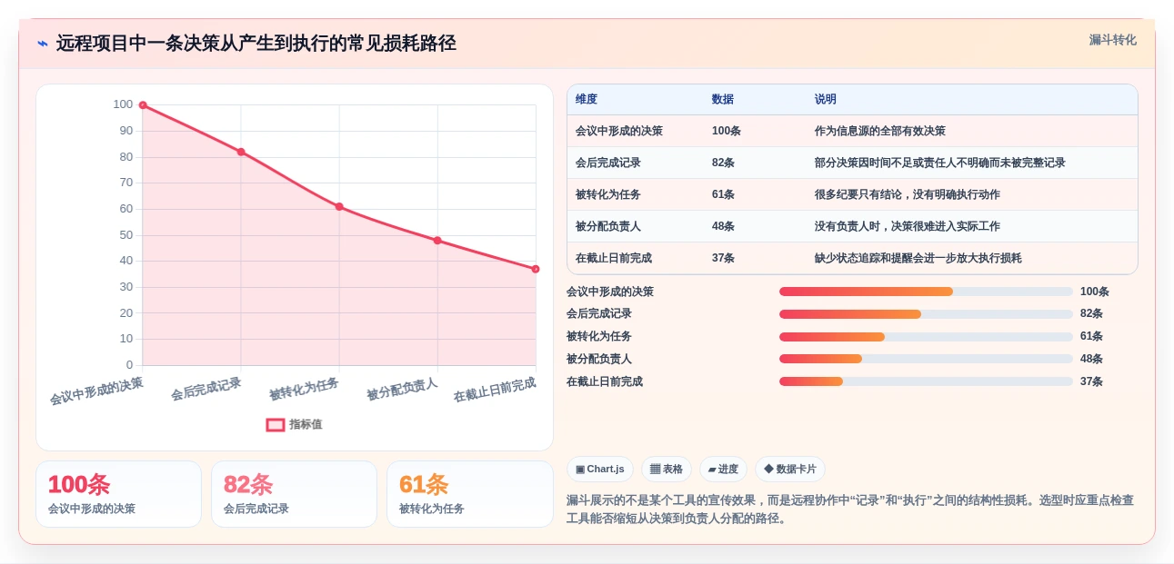 远程协作新时代:2026年最值得尝试的7款线上文档工具有哪些