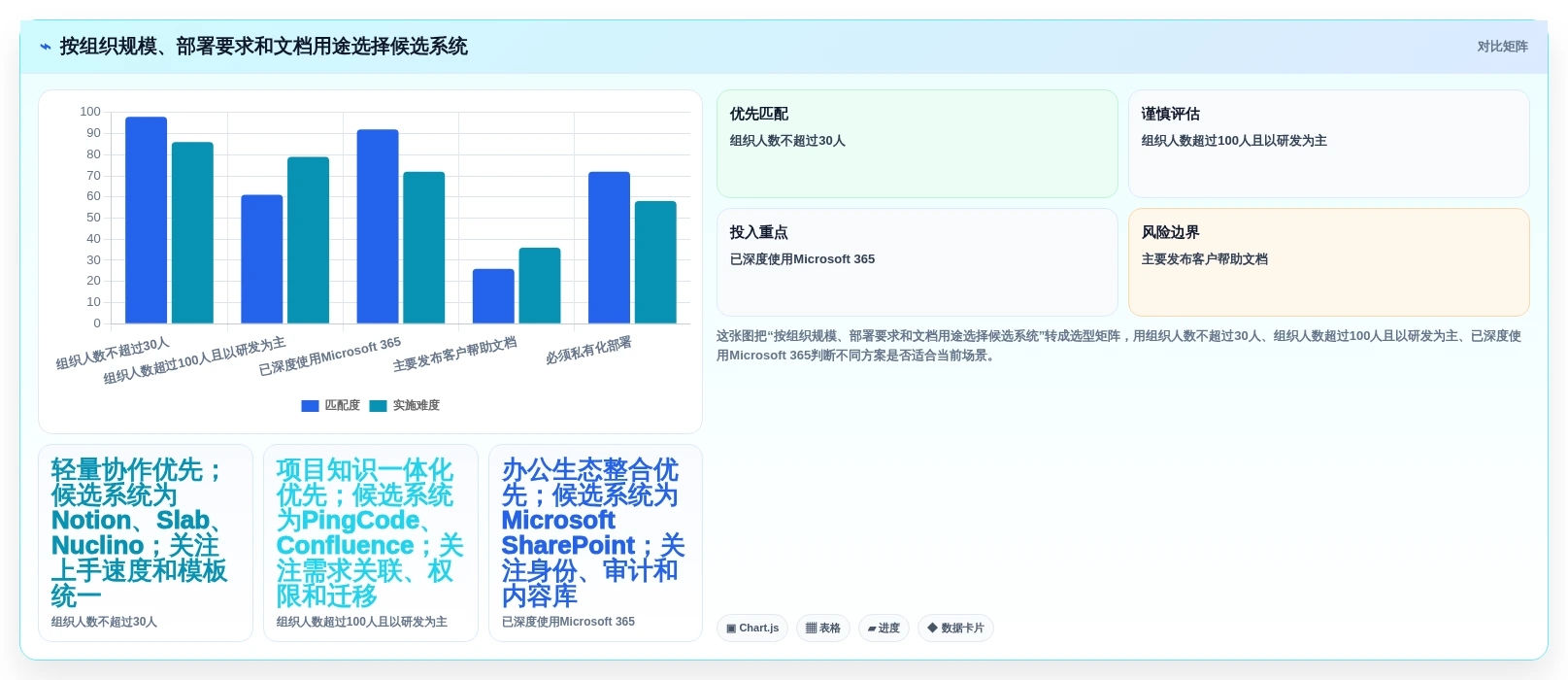 2026年必看:8款顶级文档管理系统排名,助你提升工作效率