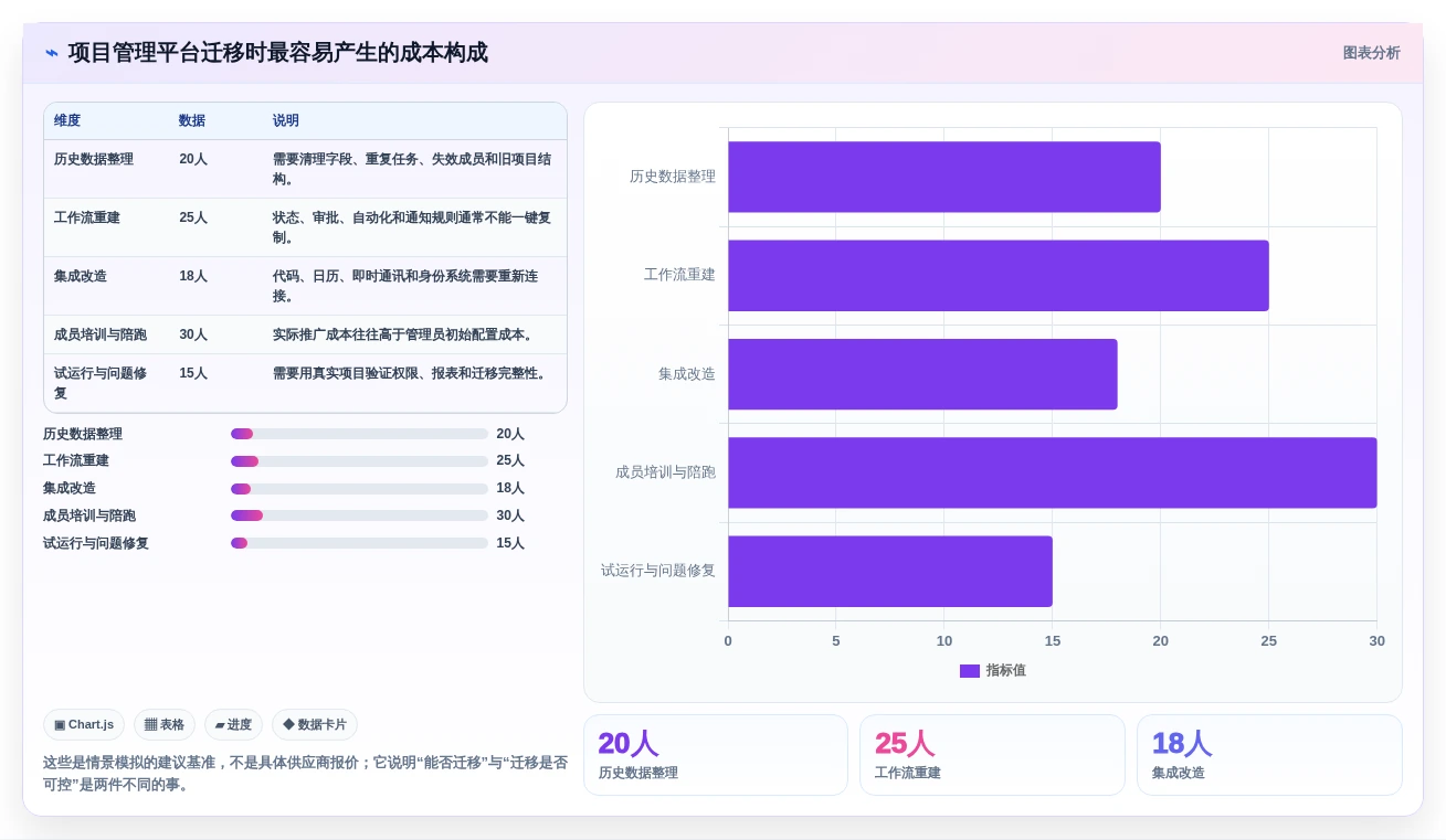 2026年效率神器：5款好用的项目计划软件深度对比