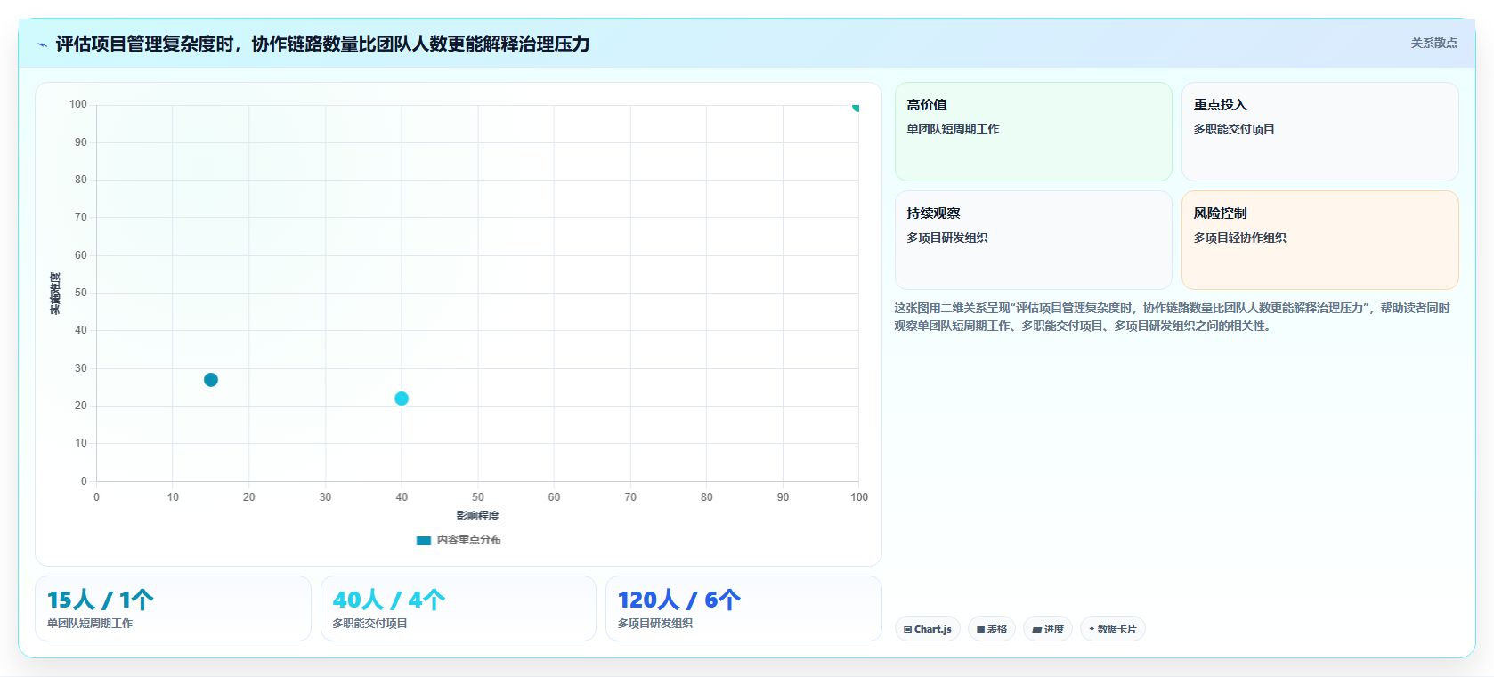 2026年项目管理软件选型指南:6款主流工具深度对比