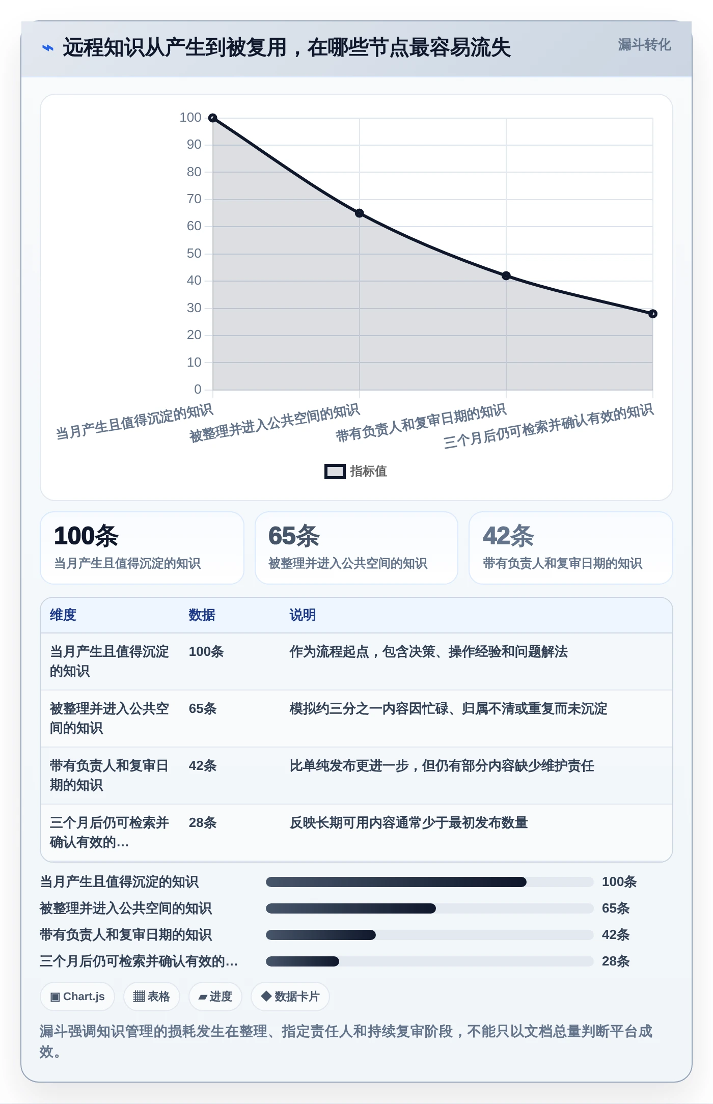 远程团队必备：2026年最受欢迎的5大知识管理与共享平台推荐