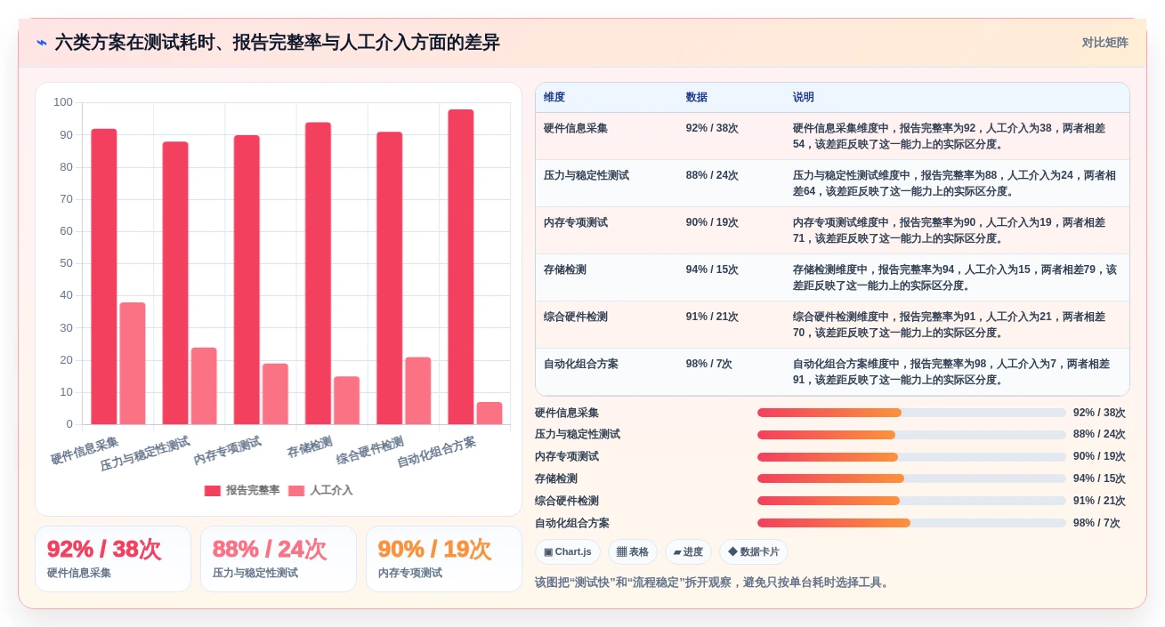 2026年必看:6大win工厂测试工具全面对比,助你轻松选择最佳方案