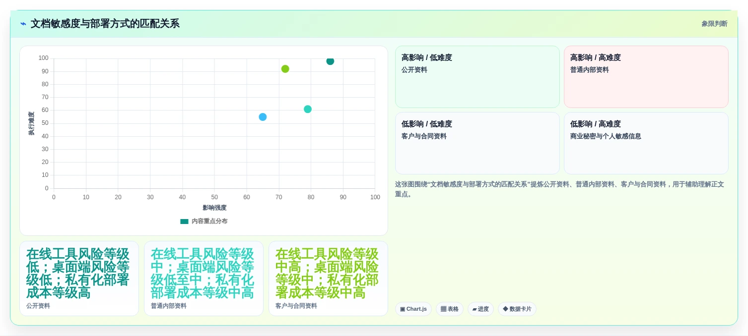 选择困难症?2026年文档在线比较工具选型指南,助你轻松决策