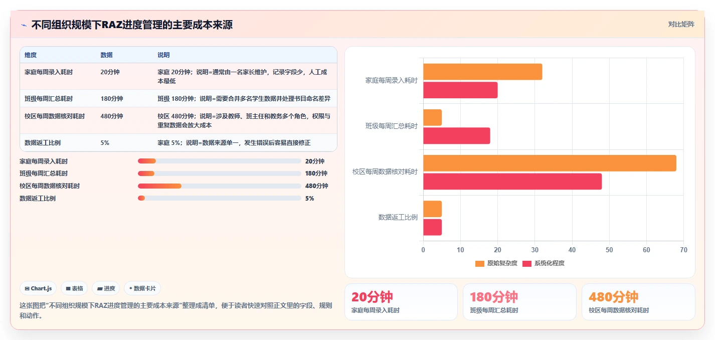 选对工具事半功倍：2026年raz进度表选型指南与7款推荐