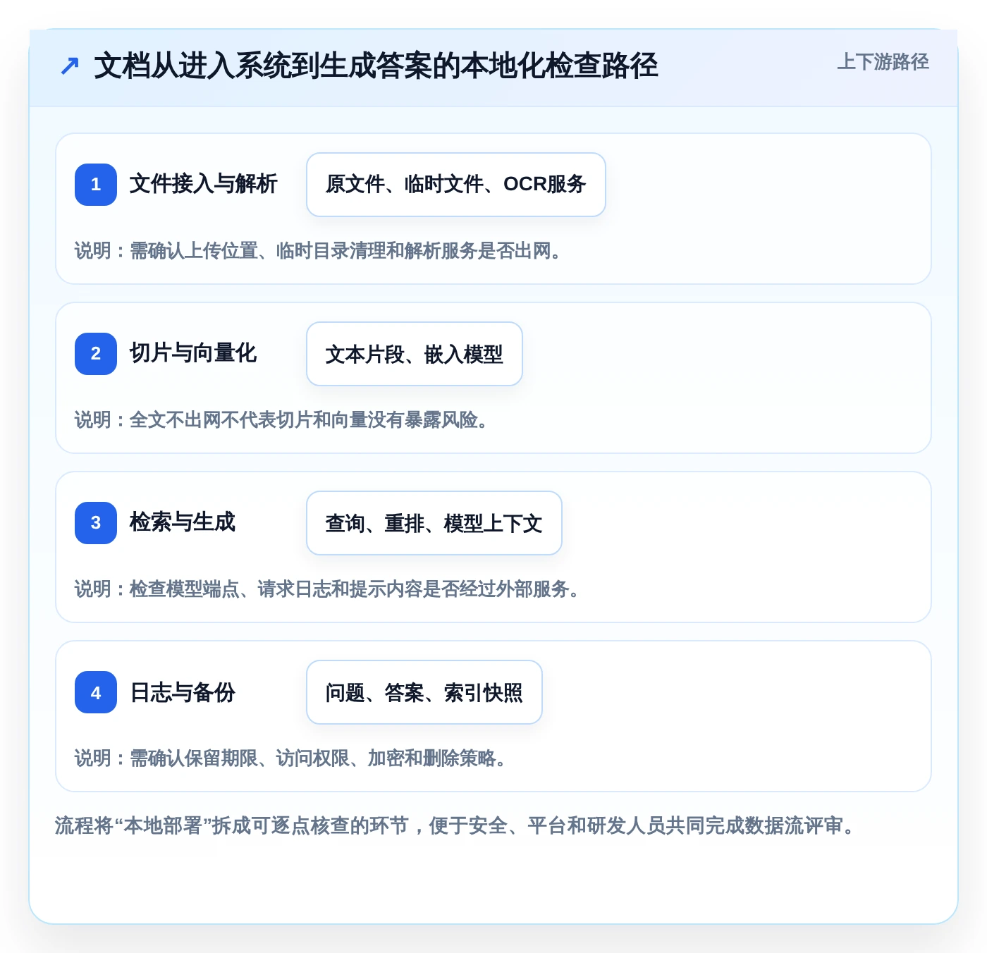 本地文档助手选型指南:2026年研发团队不可错过的7款工具