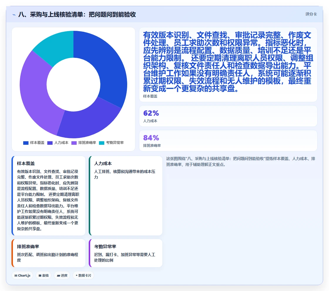 八、采购与上线核验清单:把问题问到能验收