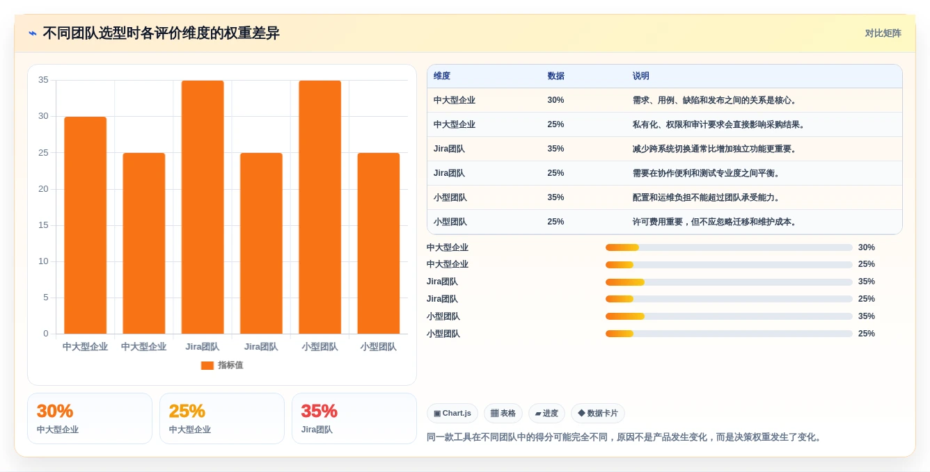 2026年必备:5大测试用例编辑工具全面对比与推荐