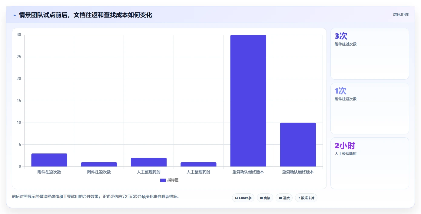 远程办公必备:2026年最受欢迎的5款文档共享多人编辑工具深度分析