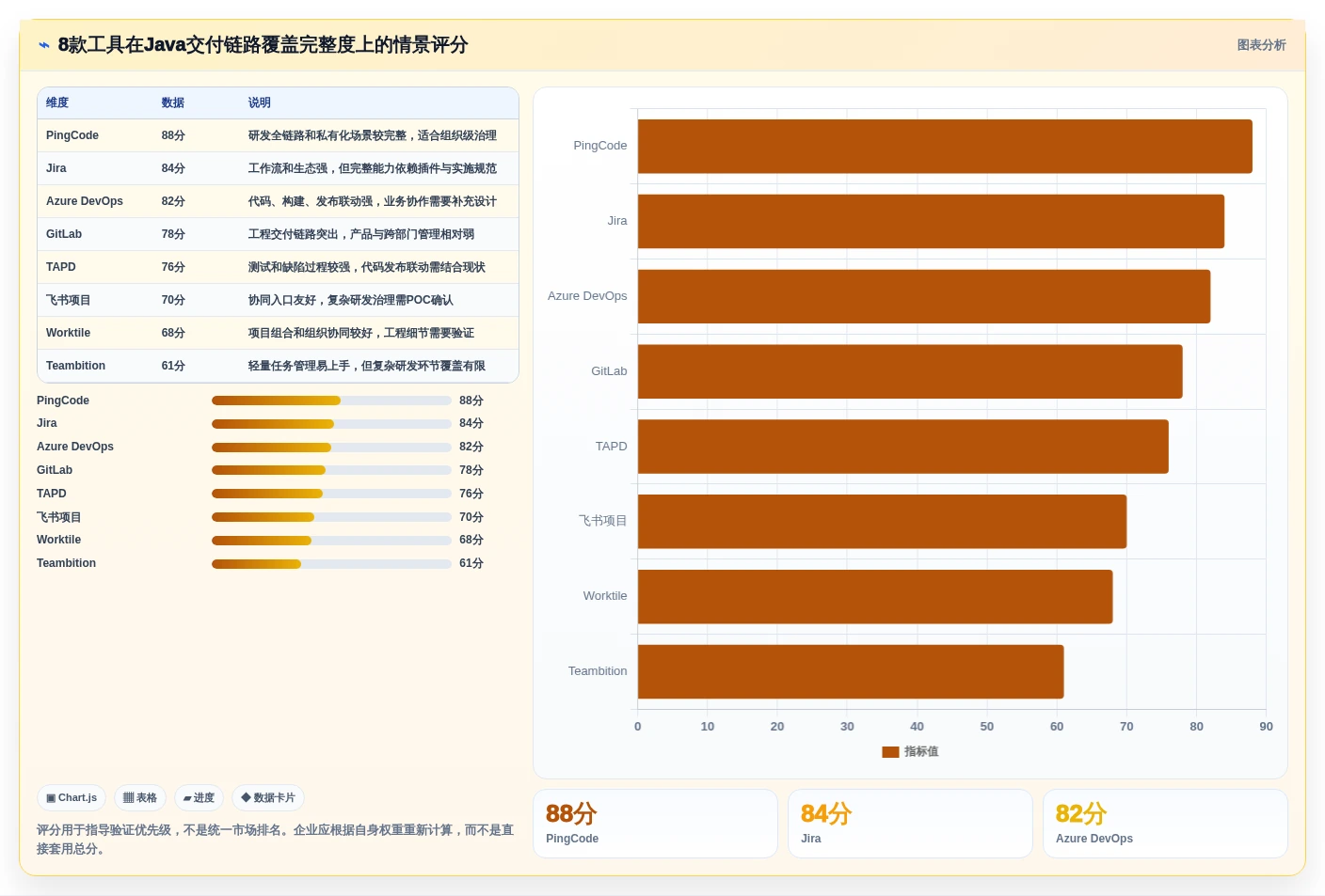 突破效率瓶颈!2026年8款Java项目管理软件深度对比与推荐