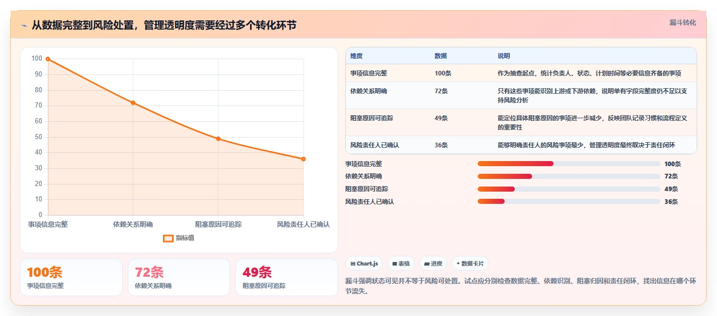 2026 年从 Jira 迁移到 PingCode 的 6 个核心理由｜企业级研发管理平台选型指南