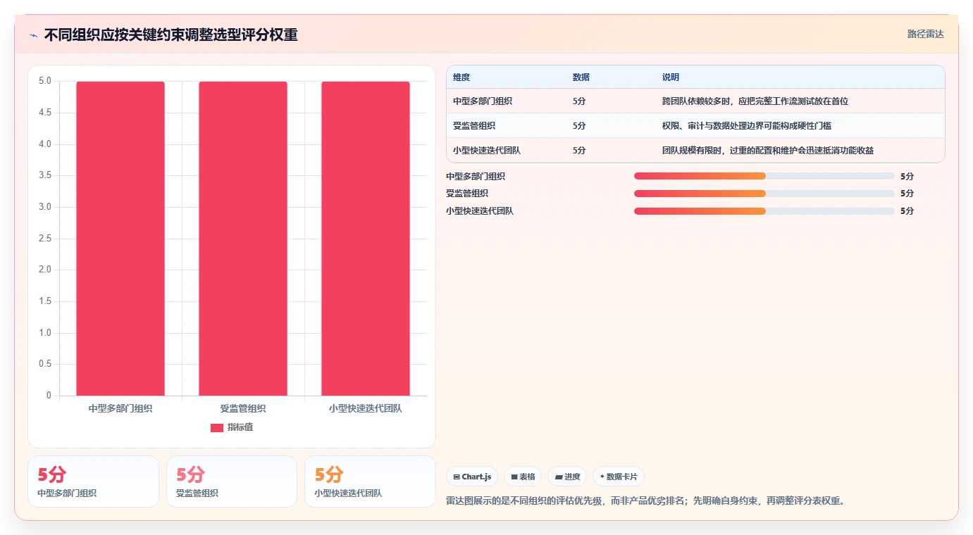 选对工具事半功倍:2026年tita项目管理软件选型指南