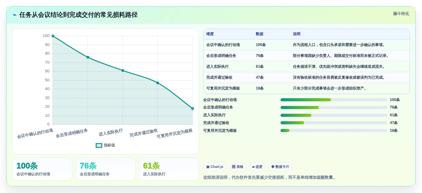 提升协作效率:2026年必备的5大团队代办软件选型指南