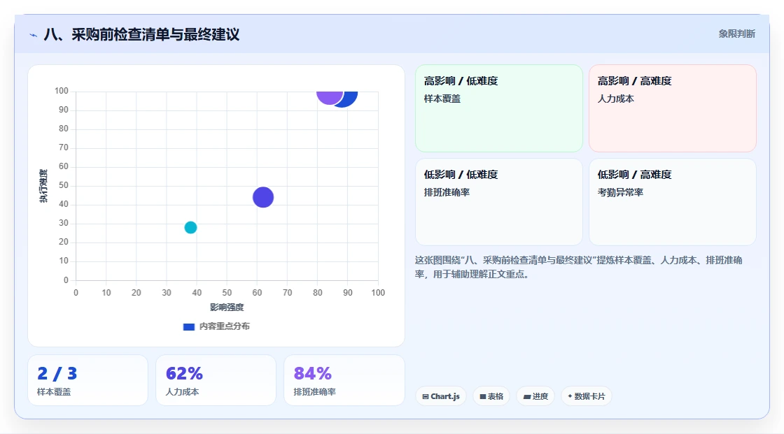 八、采购前检查清单与最终建议