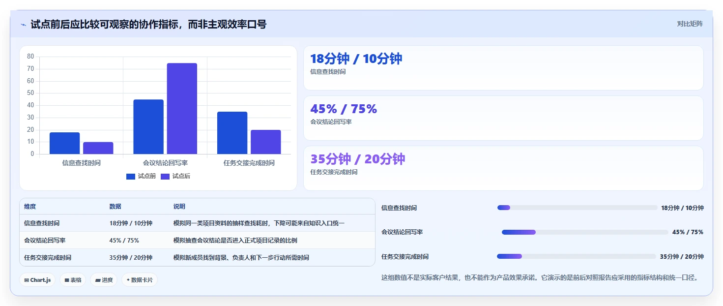 远程协作新趋势:2026年最受欢迎的5大组织工作软件推荐