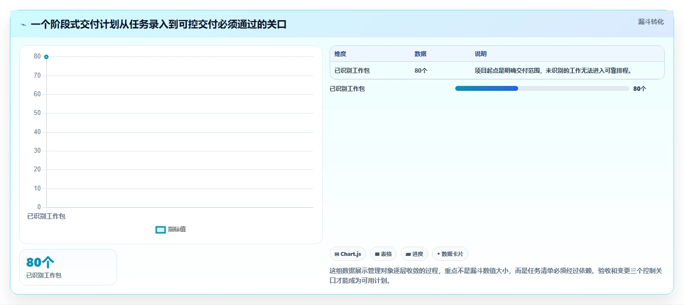 2026年瀑布管理工具有哪些?五款主流软件测评与选型指南