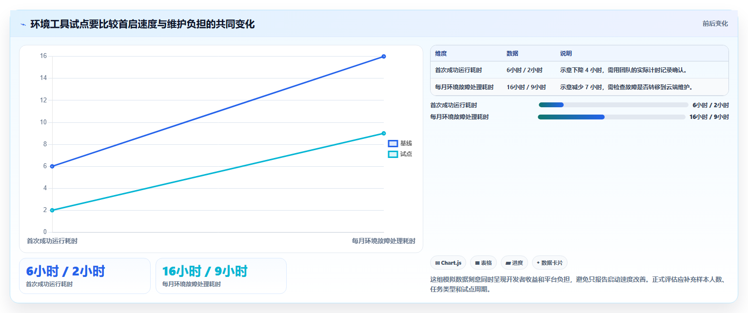 2026 年最佳开发平台工具对比:如何选择合适的工具?