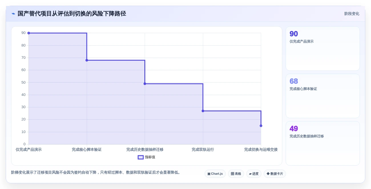 2026年项目管理系统PLM选型指南:6大顶级工具深度对比