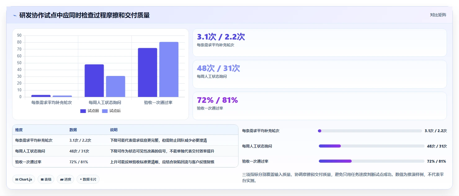 提升团队生产力:2026年企业协作平台选型指南Top 7