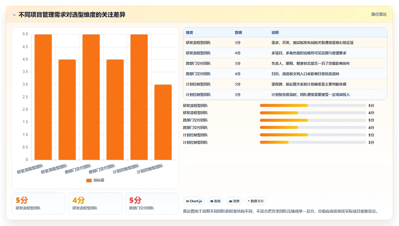 2026年项目管理软件选型指南:10款主流工具深度评测
