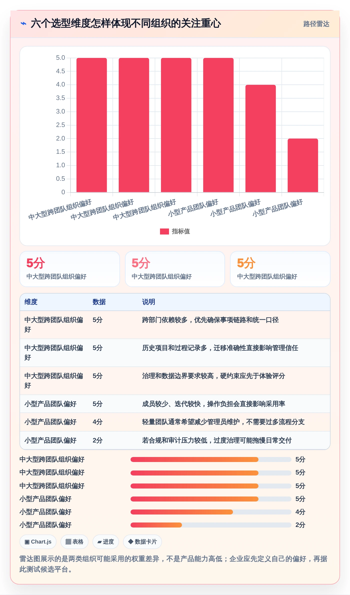 项目经理必读：2026年最值得投资的7款云协同研发平台工具