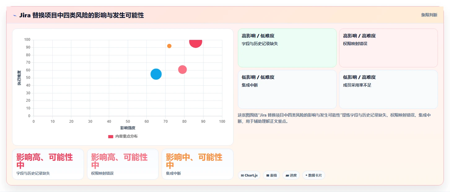 易上手的 Jira 替代软件排行榜有吗?2026年高效选型指南