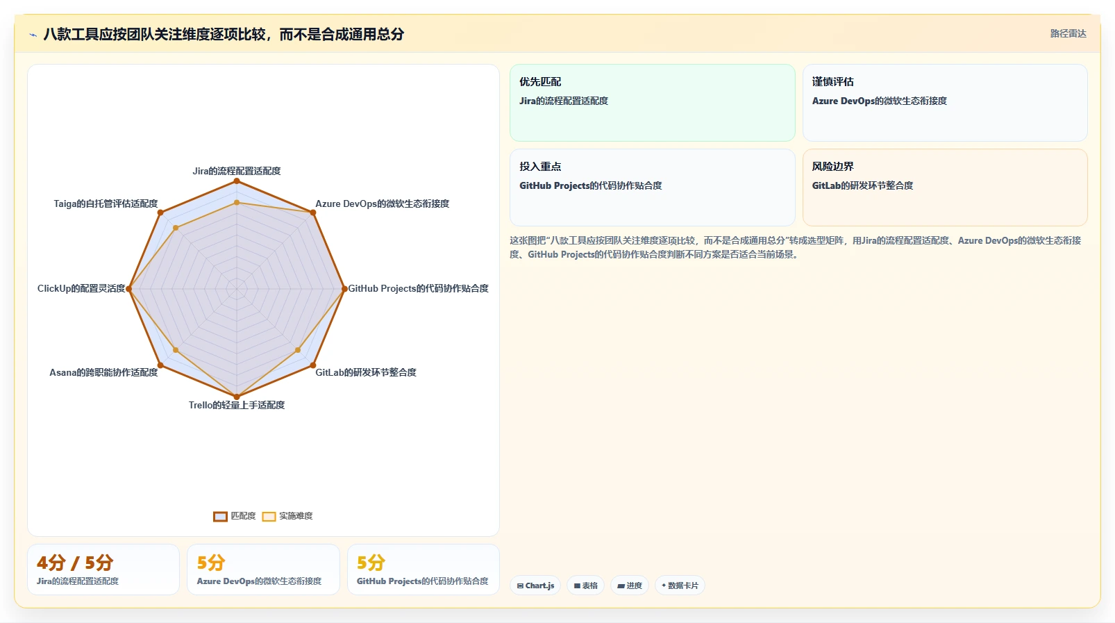 2026 年最值得关注的 8 大敏捷开发工具推荐