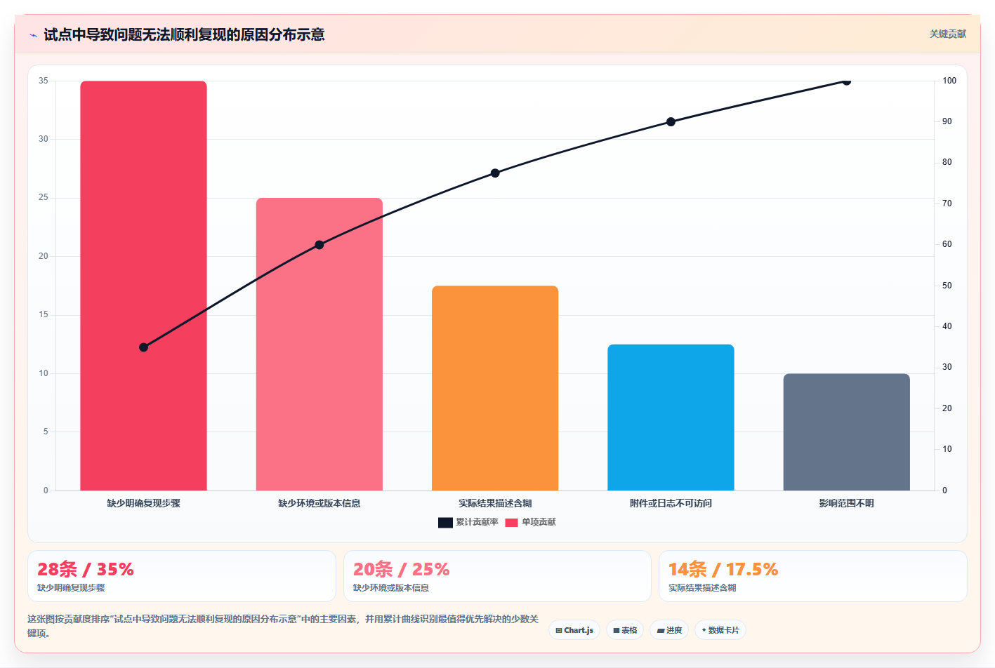 提升质量管理：2026年如何选择适合你的测试bug记录系统？