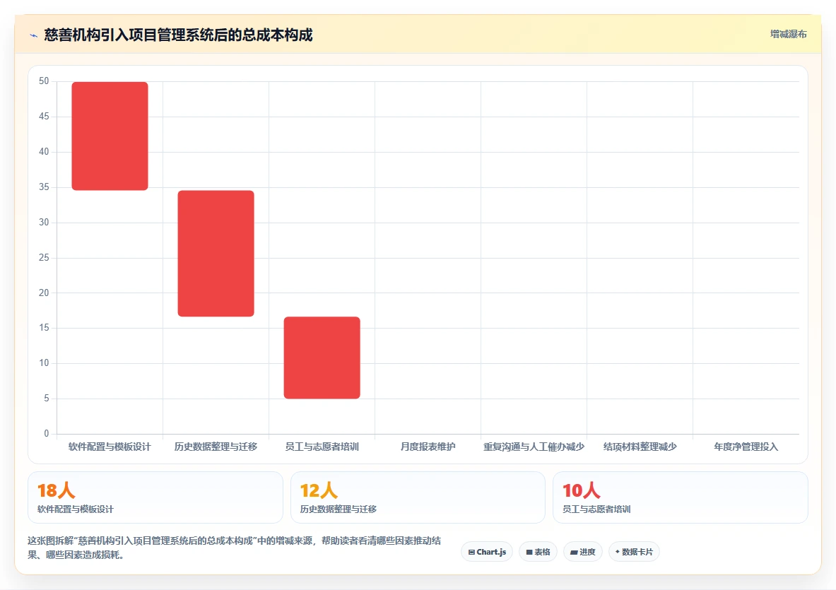 慈善机构必看:2026年7大热门慈善项目管理系统盘点