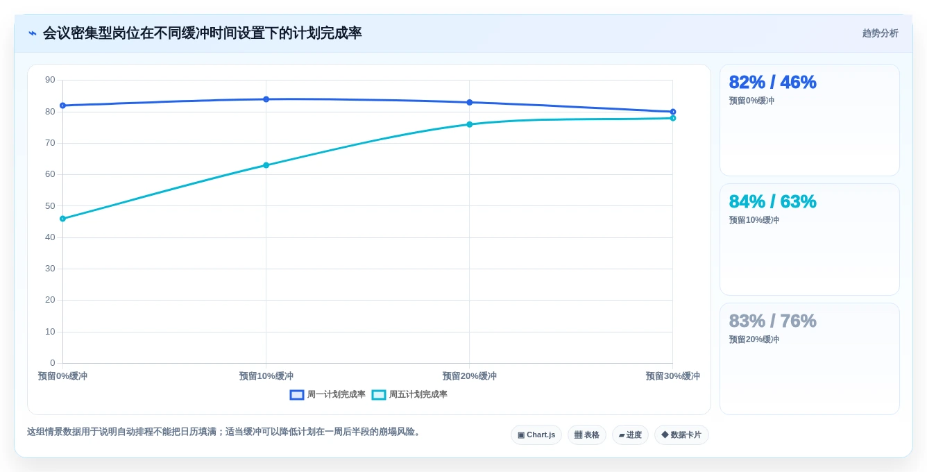 2026年效率革命:6款顶级计划时间管理软件深度对比