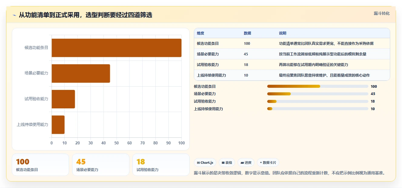2026年项目管理工具哪个好用?五款主流产品深度测评与选型指南