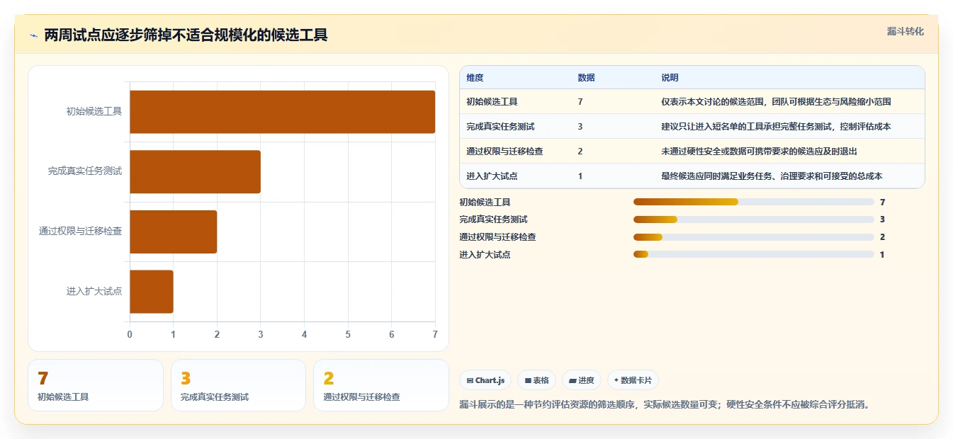提升团队协作:2026年度7款顶级建立文档工具推荐