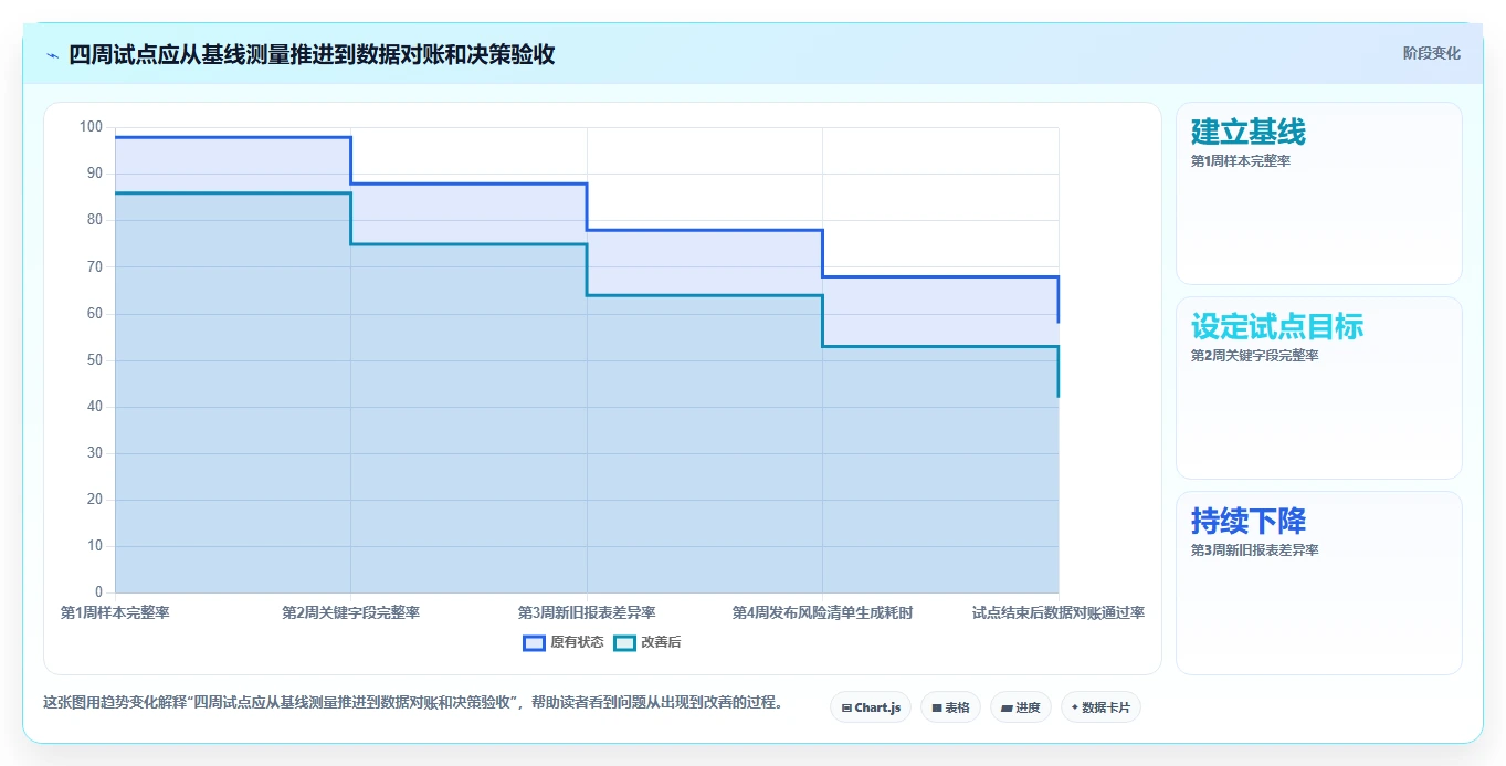 2026年必备：6款高效统计bug工具全面对比