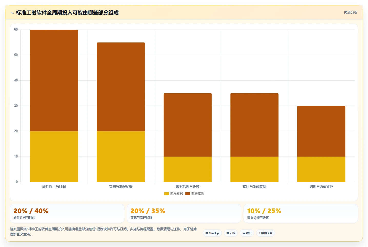 突破效率瓶颈:2026年7款优质标准工时软件有哪些推荐