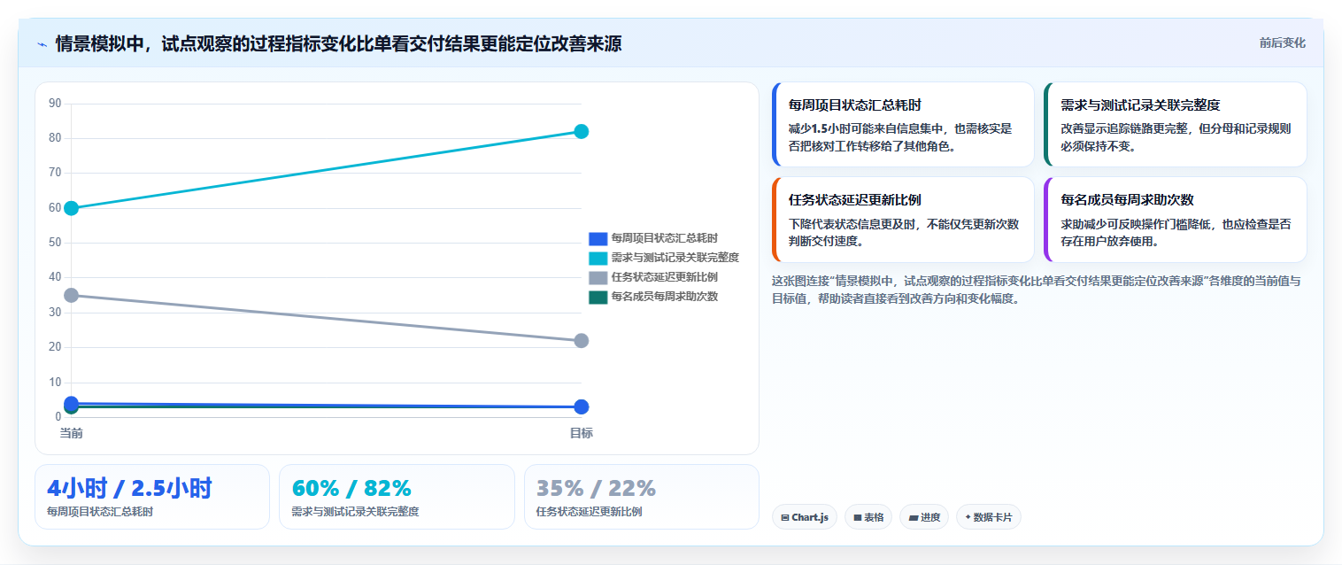 项目经理必看:2026年6款热门PingCode研发管理系统选型指南