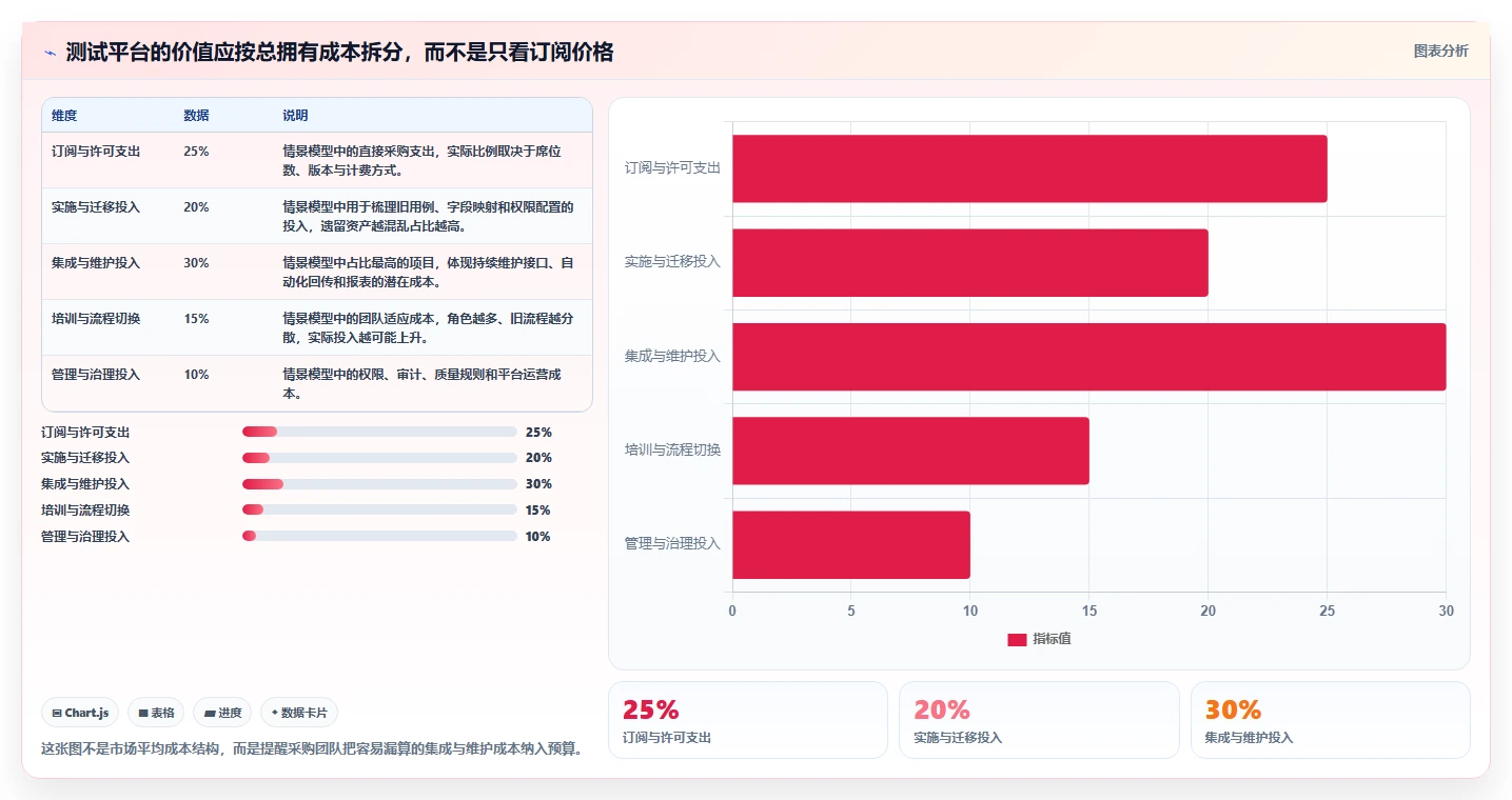 提升测试效率！2026年最值得投资的5大自动化用例管理平台